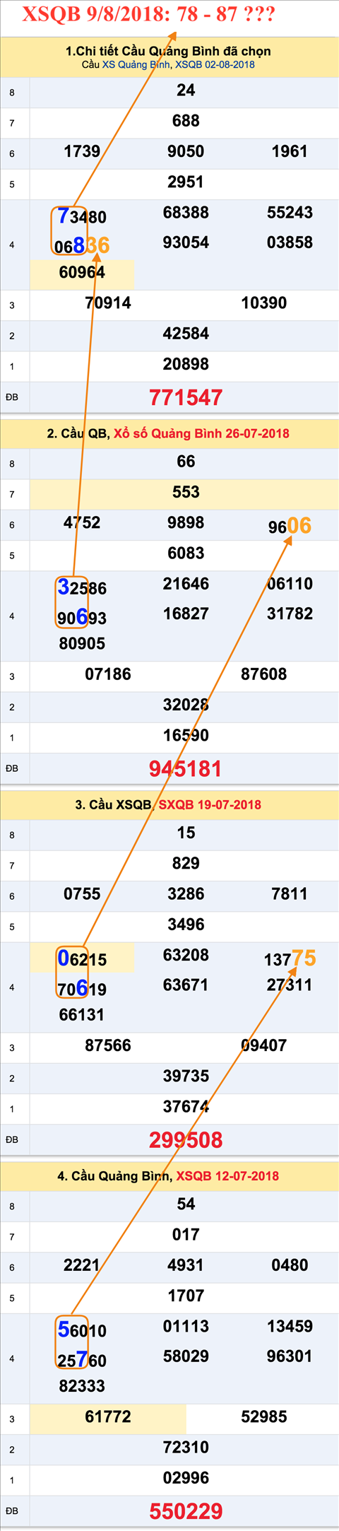 An so tham khao XSQB 9-8-2018